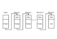 Linked Link Insertion at Specified Position Link list
