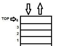 Stack Implementation in C/C++ – Basic Algorithms Stack implementation