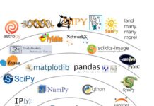 The Ultimate Guide to Essential Python Libraries for Every Developer